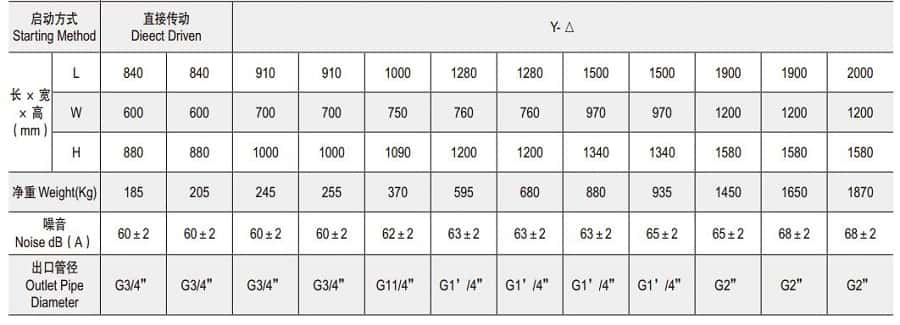 微油螺桿5.5-90KW空壓機參數(shù)2